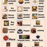 Electrical & Home Appliances ,Grocery Items,Spices & Masalas, English Lables, stickers