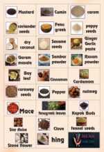 Electrical & Home Appliances ,Grocery Items,Spices & Masalas, English Lables, stickers
