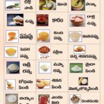 Electrical & Home Appliances ,Grocery Items,Spices & Masalas, telugu Lables,stickers