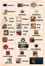 Electrical & Home Appliances ,Grocery Items,Spices & Masalas, telugu Lables,stickers - Image 2